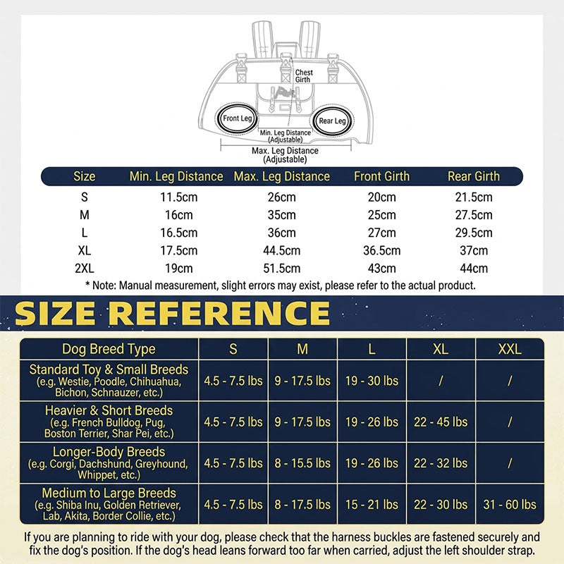 PawsMore dog carrier backpack full size guide chart showing leg distance and girth measurements for sizes S through 2XL, with breed weight reference table for toy and small breeds, heavier and short breeds like French Bulldog and Pug, longer-body breeds like Corgi and Dachshund, and medium to large breeds like Golden Retriever and Labrador, covering dogs from 4.5 to 60 pounds