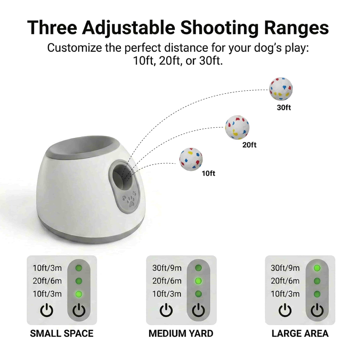 White-background graphic of an automatic dog ball launcher showing interactive fetch toy ranges at 10, 20, and 30 ft.