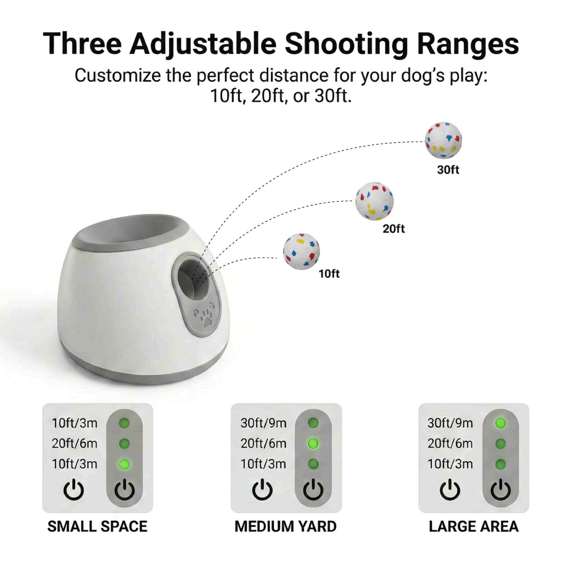 White-background graphic of an automatic dog ball launcher showing interactive fetch toy ranges at 10, 20, and 30 ft.