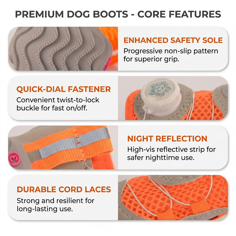 Dog shoe feature graphic showing wavy tread sole, quick dial, reflective strip, and cord laces.
