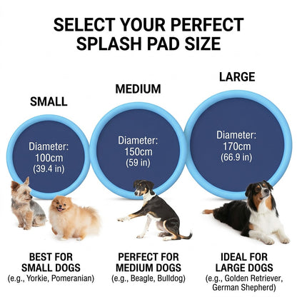 White-background size chart for a dog splash pad & sprinkler pool, with small, medium, and large blue pads beside different dogs.