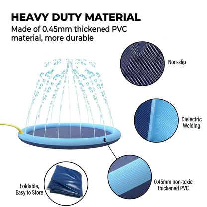 White-background infographic of a blue Dog Splash Pad & Sprinkler Pool with water jets and heavy-duty PVC close-ups.