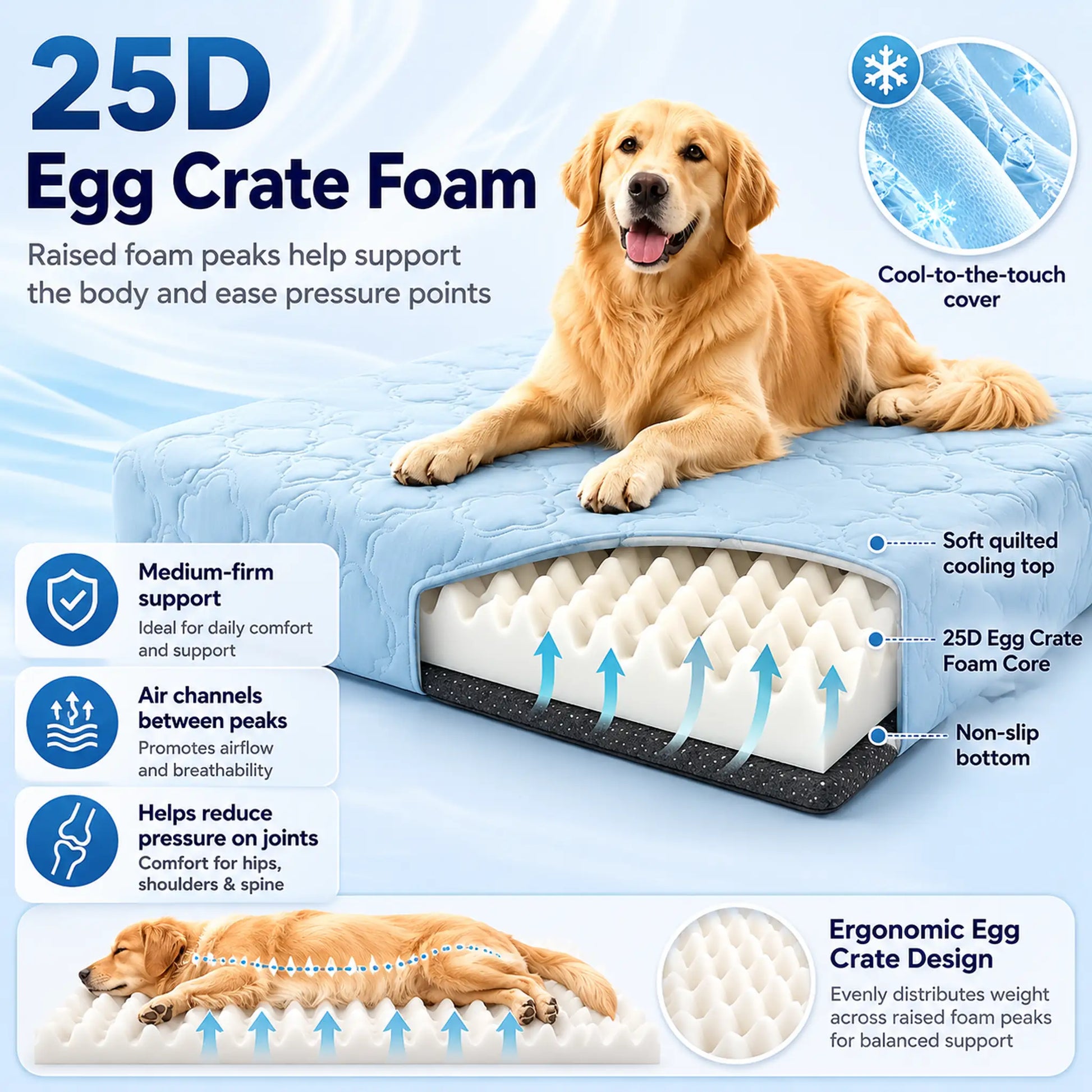 25D egg crate foam support feature showing raised foam peaks and pressure point cushioning