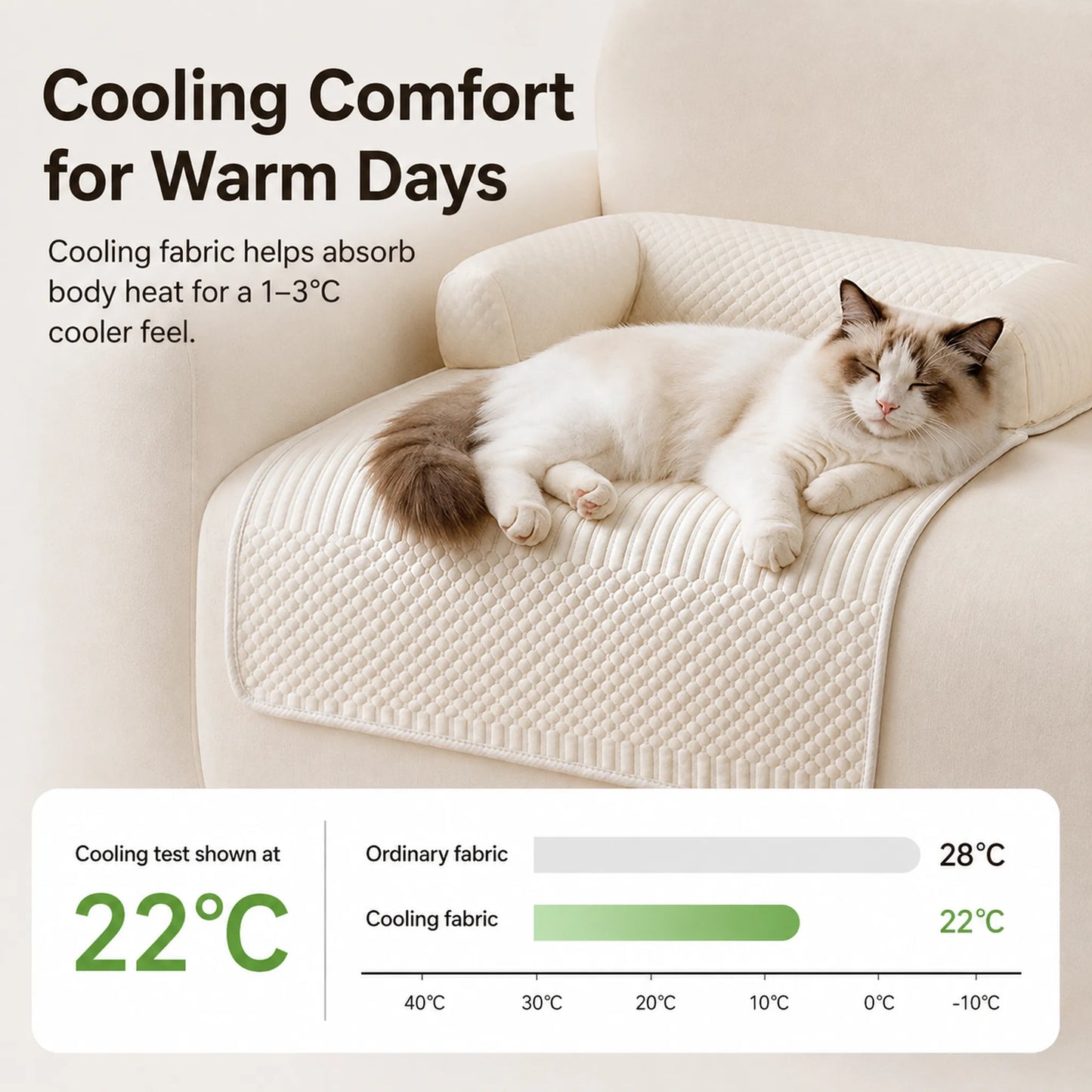 Cooling pet mat comparison showing 22°C cooling fabric and 28°C ordinary fabric with a cat on a sofa