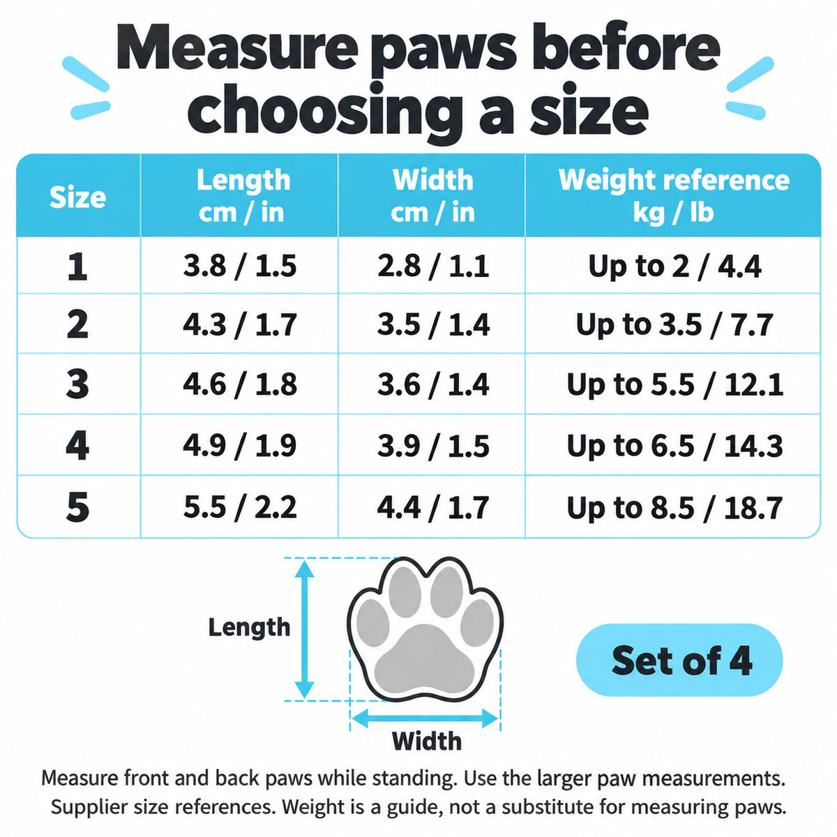 Dog shoe size guide for sizes 1 to 5 with length and width in centimeters and inches and paw measuring diagram