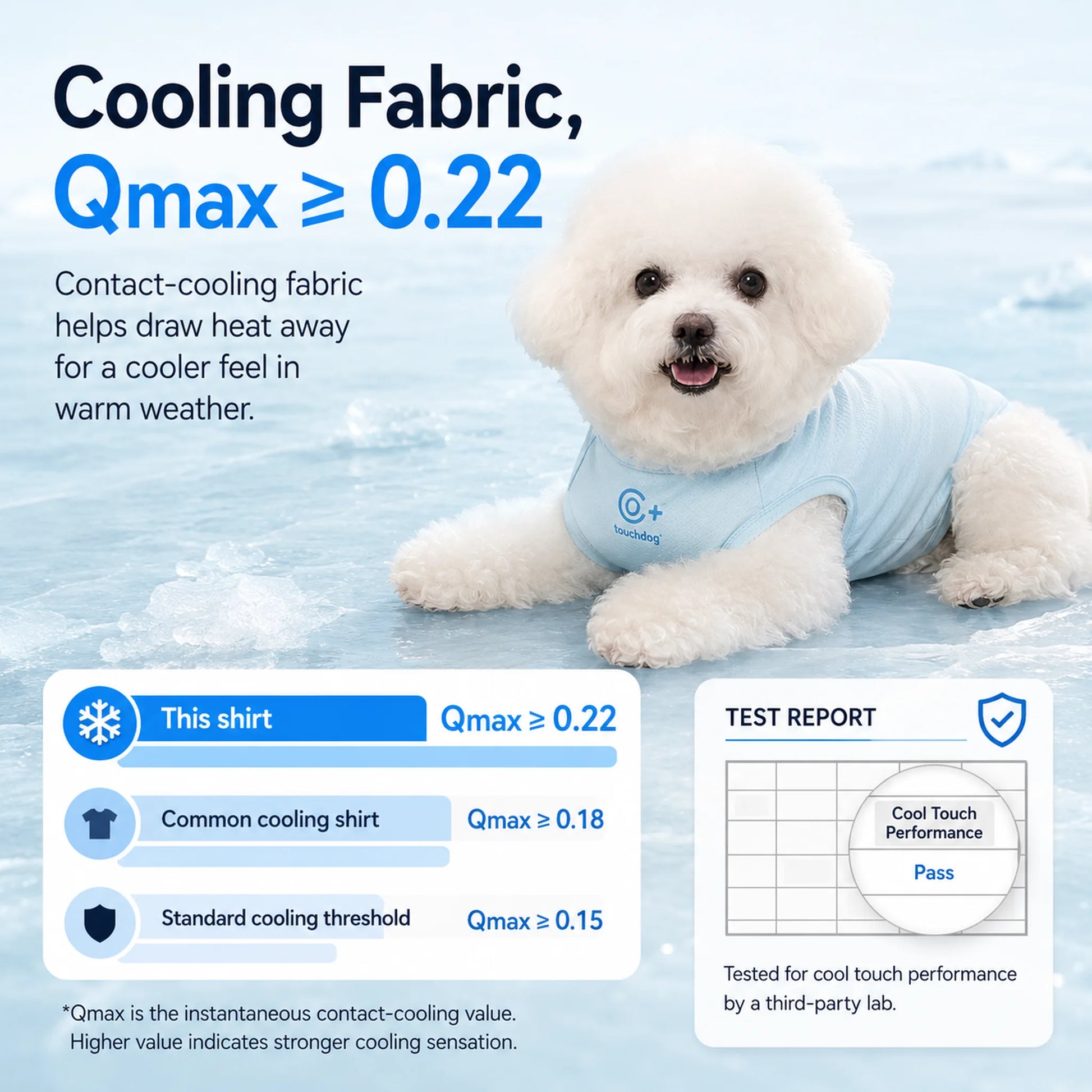 Cooling fabric Qmax 0.22 feature for pet cooling shirt